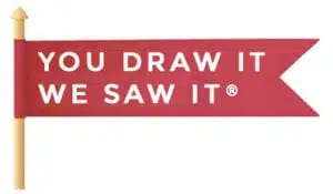 You Saw It We Draw It